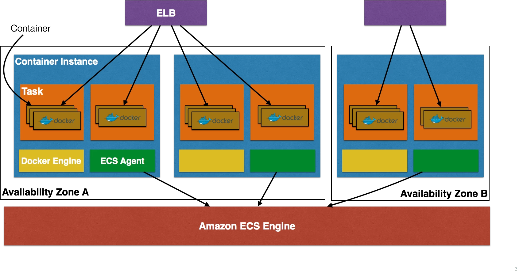 amazon-ecs-concepts