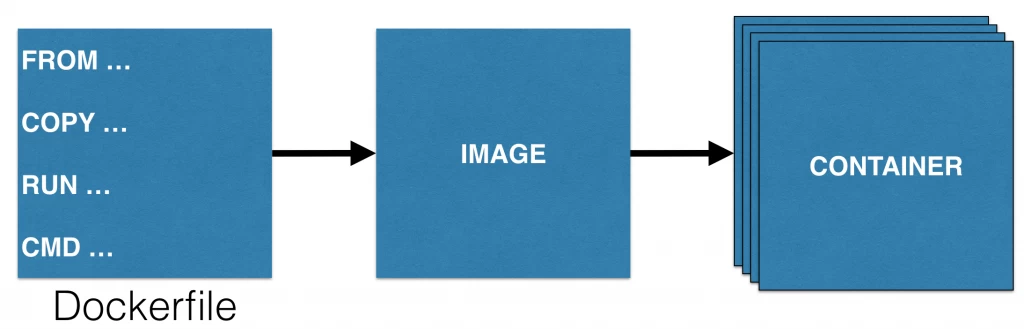 docker-lifecycle