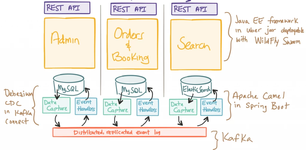 eventdriven