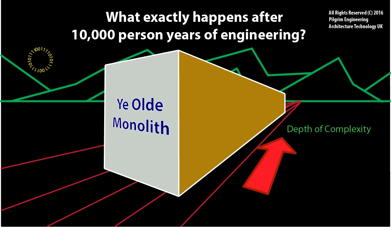 architecture-monolith-box