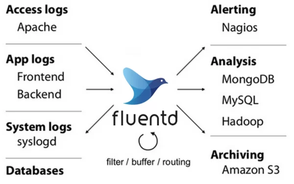 fluentd-architecture-300x188@2x