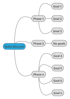 maven-lifecycle