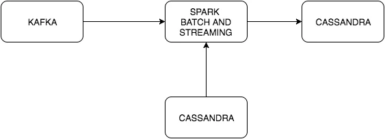 spark-architecture