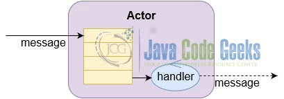 actor