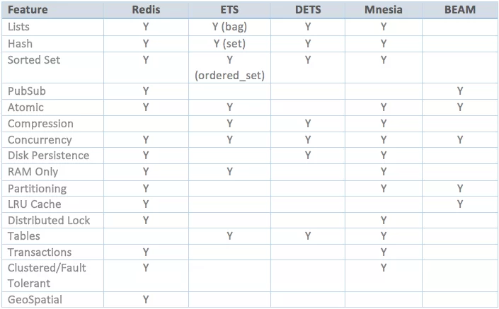 feature-comparisons-table
