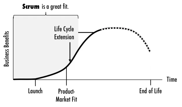 scrumandproductlifecycle-624x369