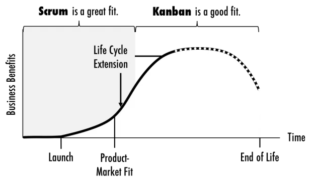 scrumkanbanandproductlifecycle-624x369