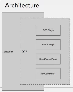 Figure 1. The inner workings of QuickStart Cloud Installer