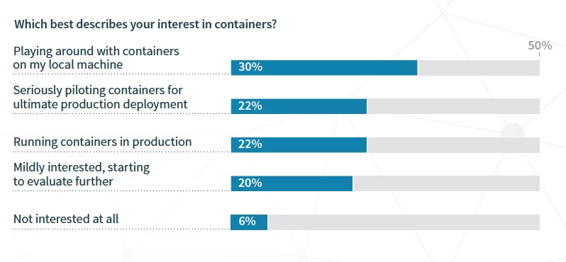 container-use