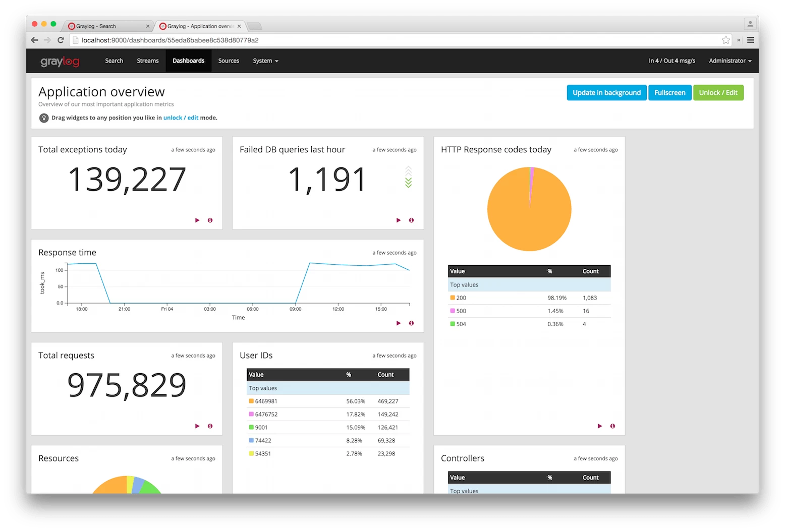 graylog-dashboard