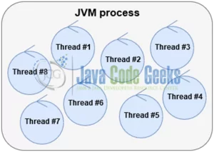 jvm proccess