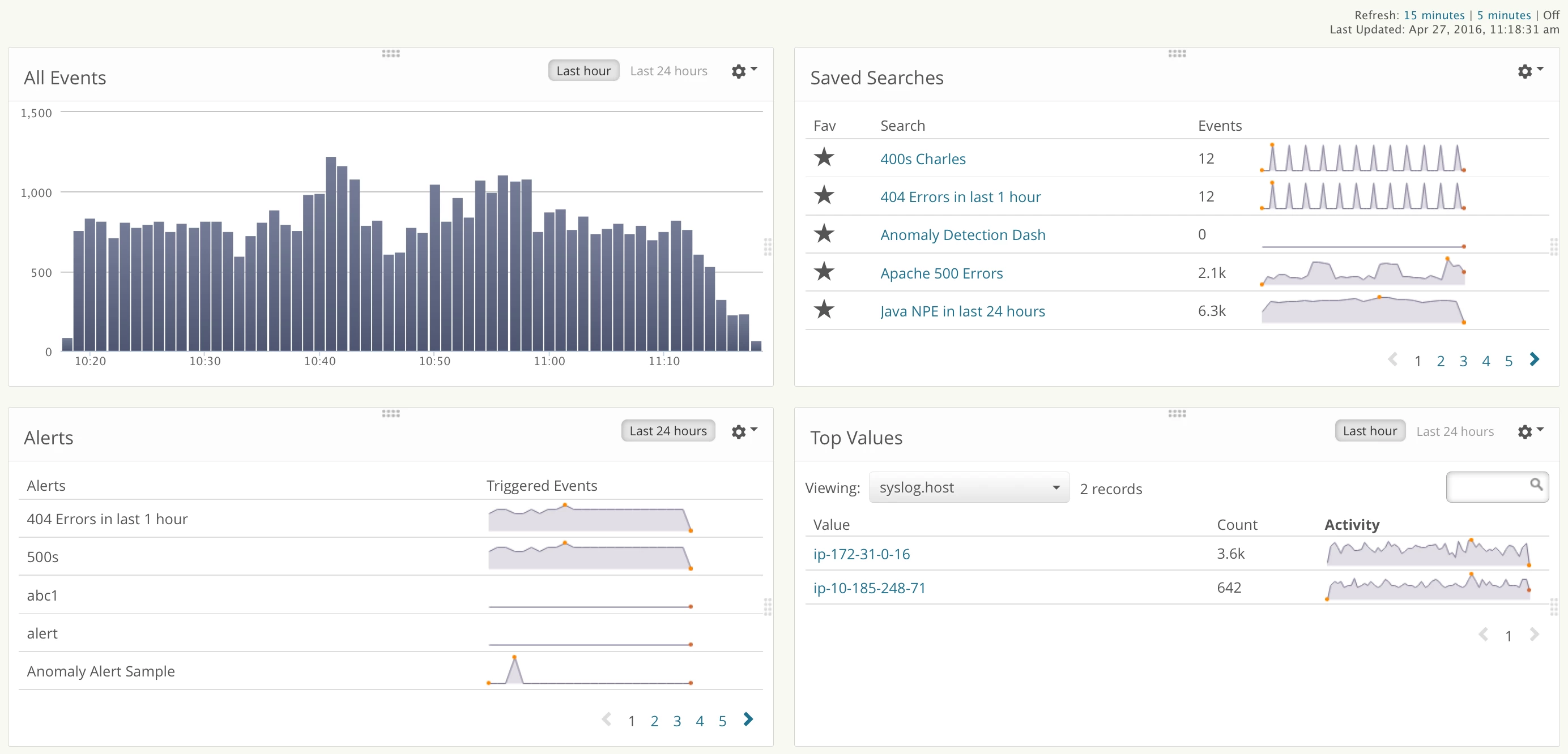 loggly-dashboard