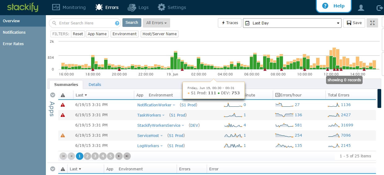 stackify-dashboard