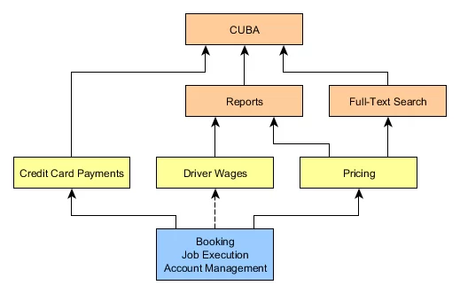 appcomponents