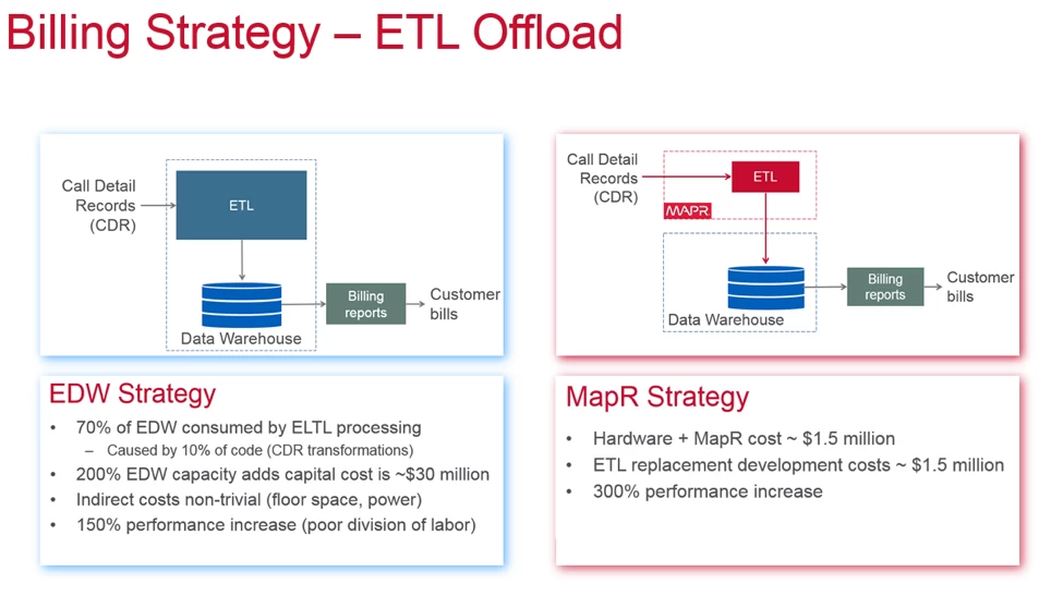 billing-strategy-etl-offload-mapr