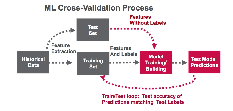 creditmlcrossvalidation