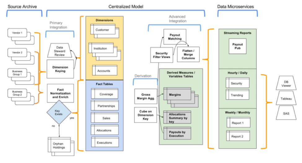 data-lifecycle-mapr