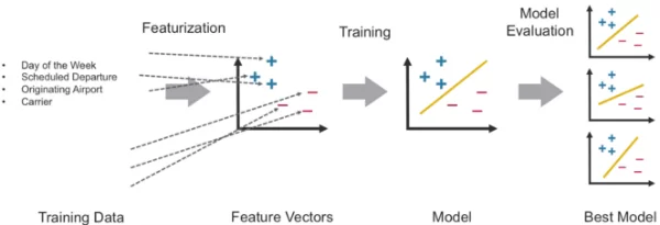 features-array