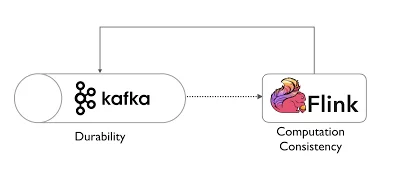 flink-kafka
