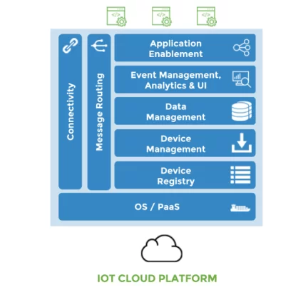 iot-cloud-platform