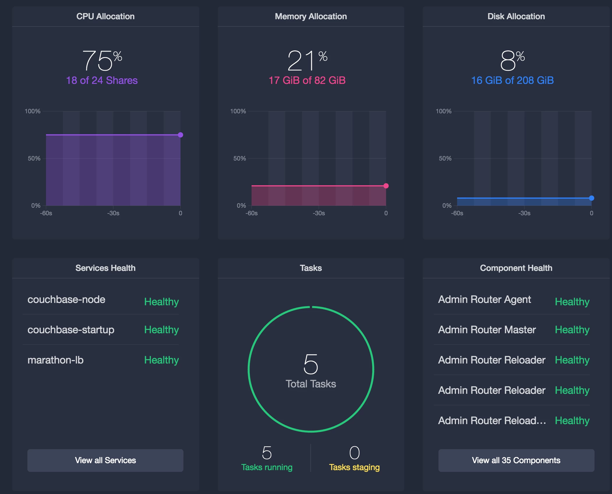 2016-11-18-couchbase-dcos-dashboard-updated