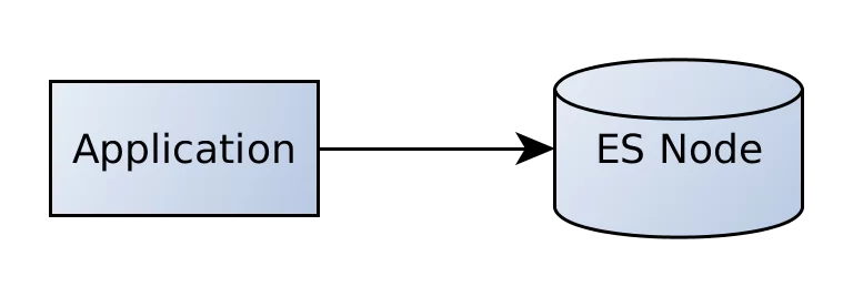 access-simple