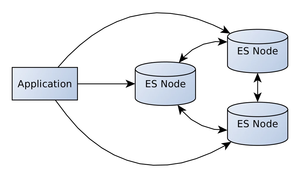 access-transport-client-sniffing