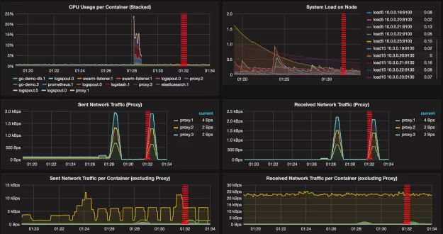 grafana-swarm-errors-graphs
