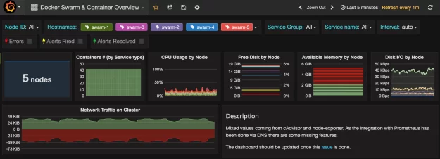 grafana-swarm-nodes-dashboard
