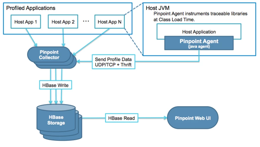 pinpoint-arch