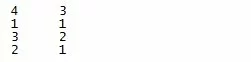 spark-ratings-count