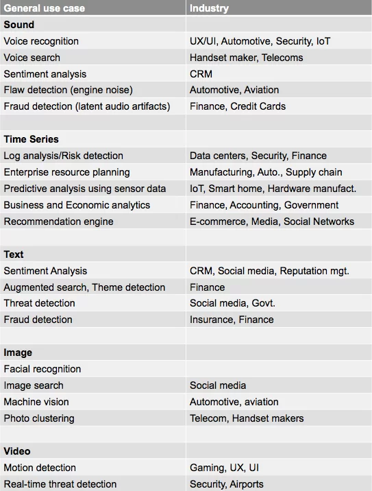 use_case_industries