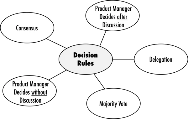 commondecisionrules-300x1902x