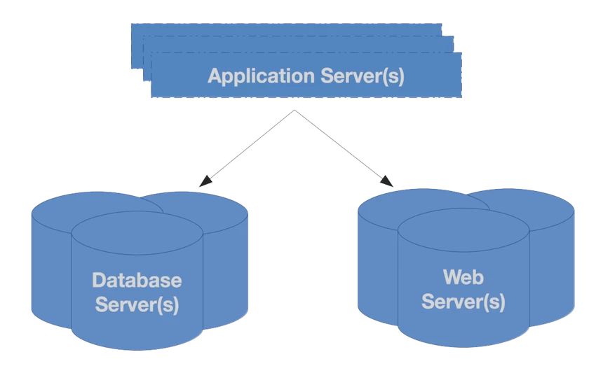 n-tier-architecture-diagram
