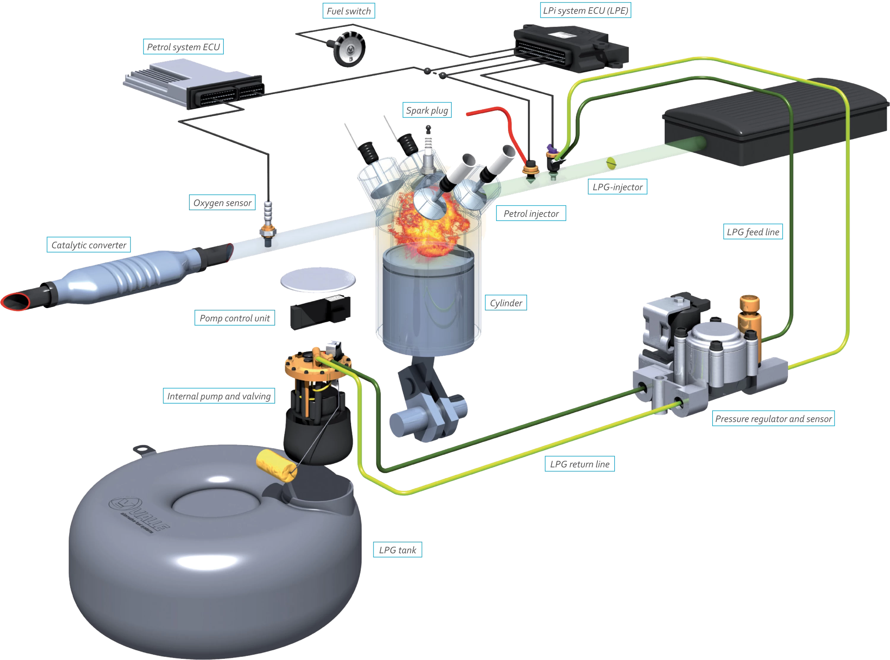 system_lpi