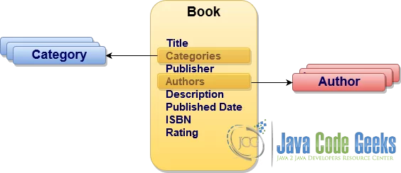 Book Catalog