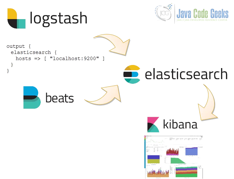 Elastic Stack Illustrated