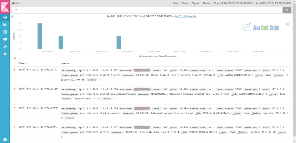 Quick Kibana Dashboard