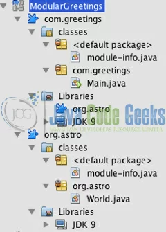 Fig. 11 - Java Modular Project