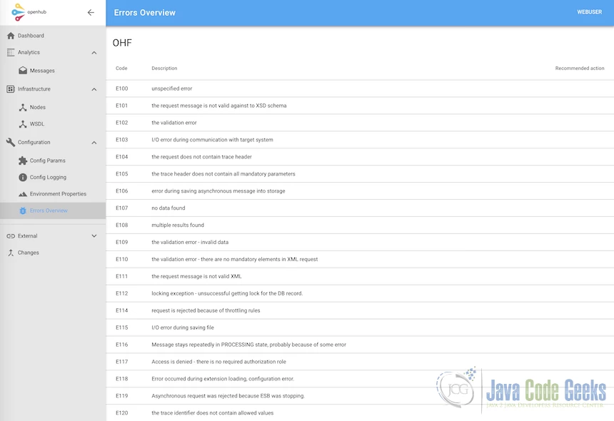 Error catalogue
