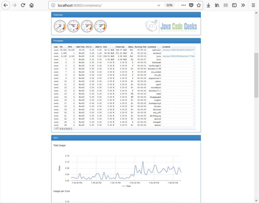 cAdvisor