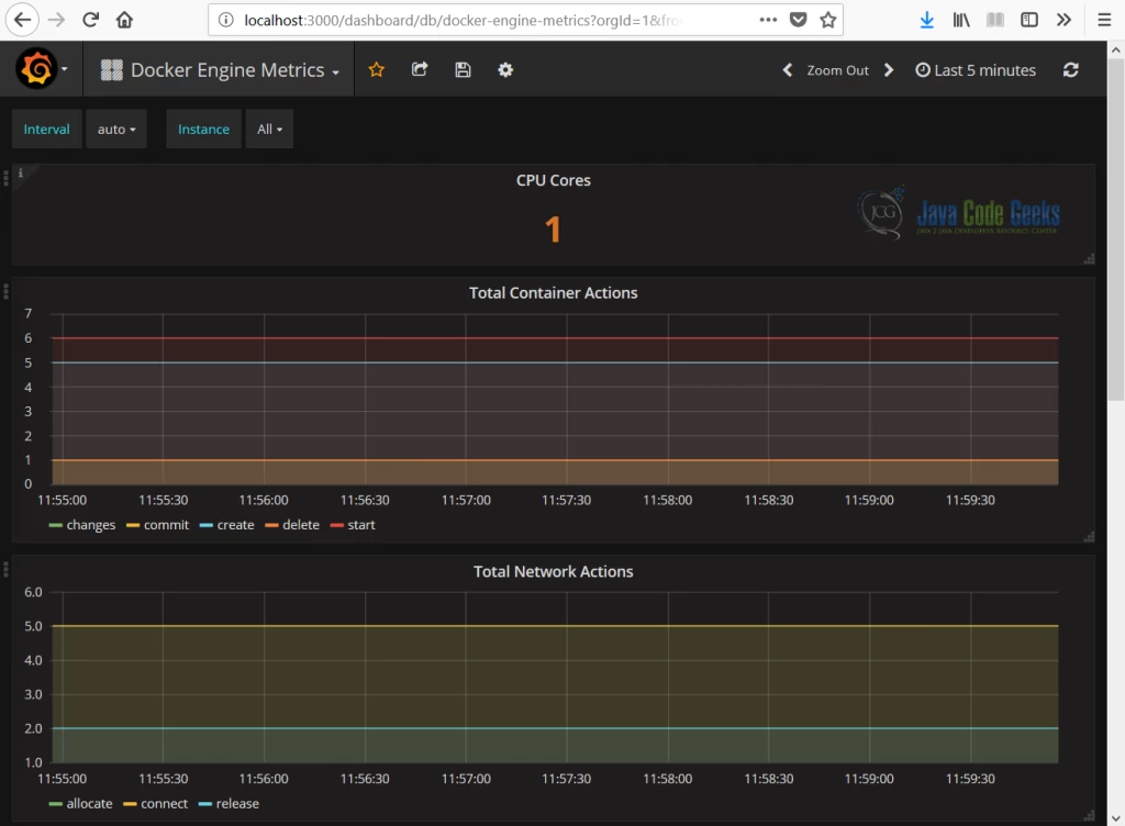 Grafana Docker Engine Dashboard