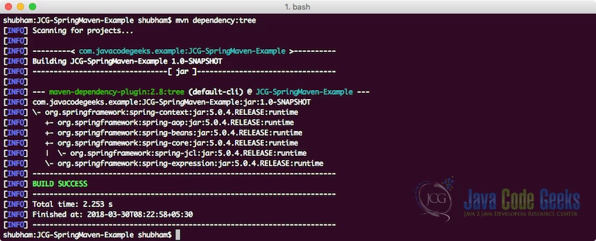 maven spring framework - dependency tree