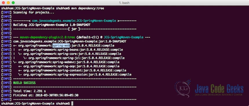 maven spring framework - Spring MVC Dependency Tree