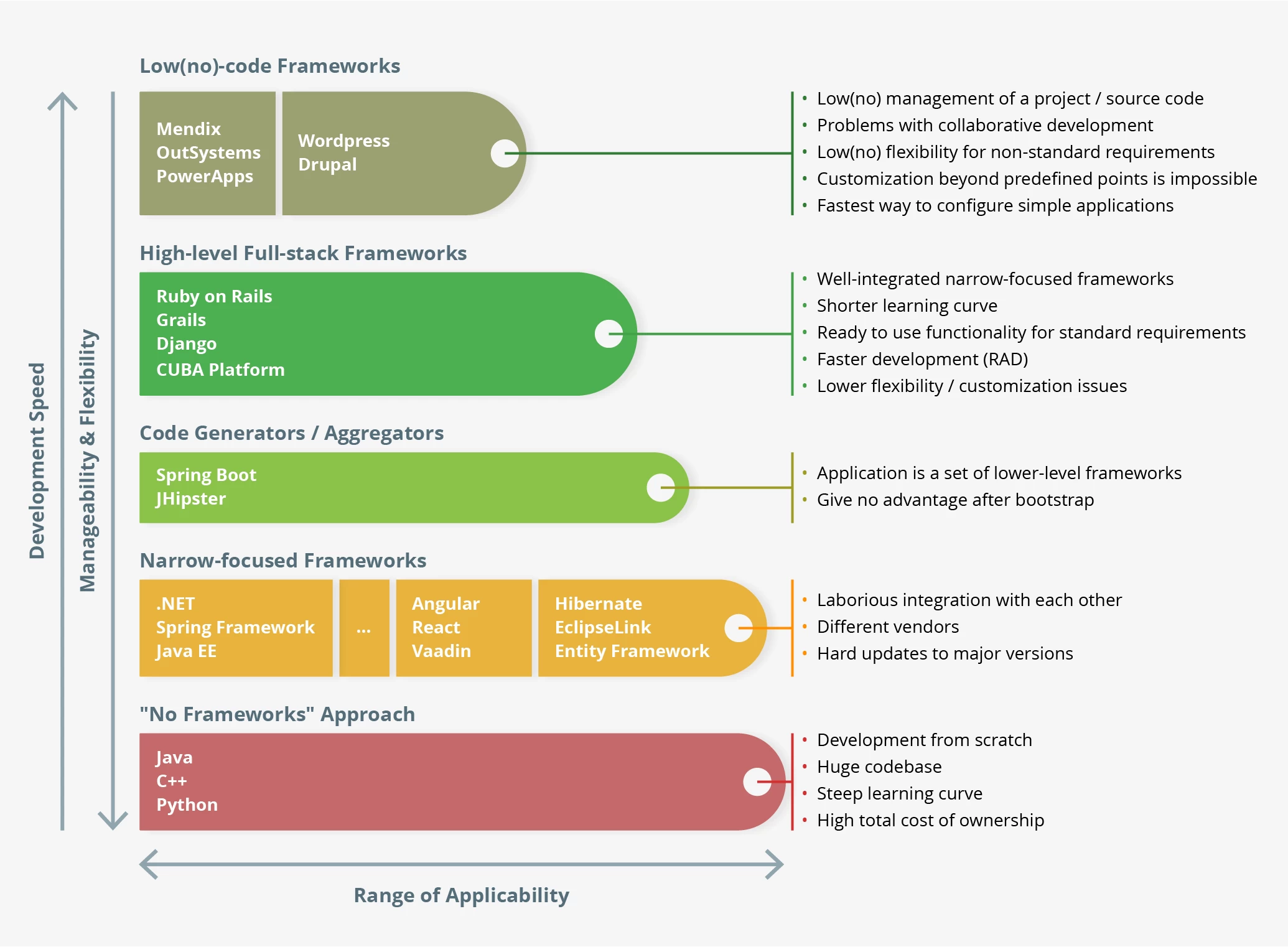 framework