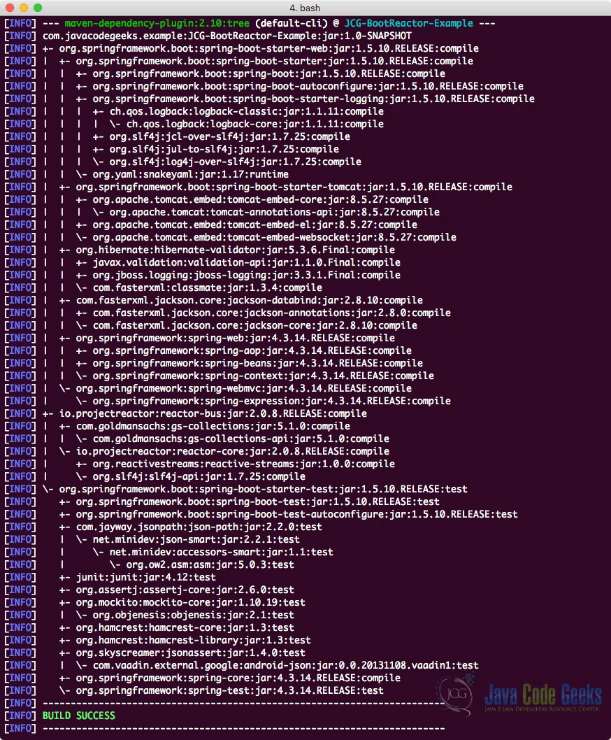 Maven Dependency Tree
