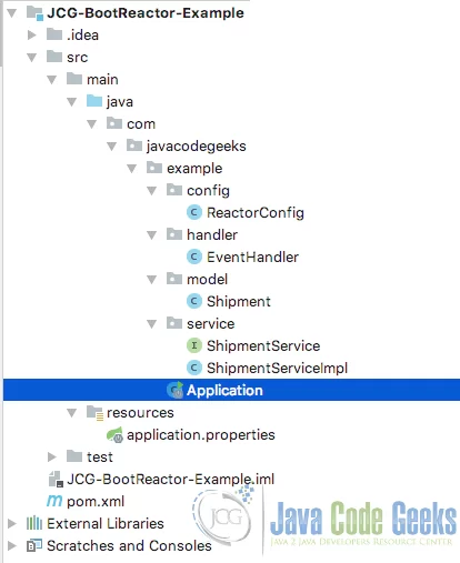 Spring Reactor Project structure