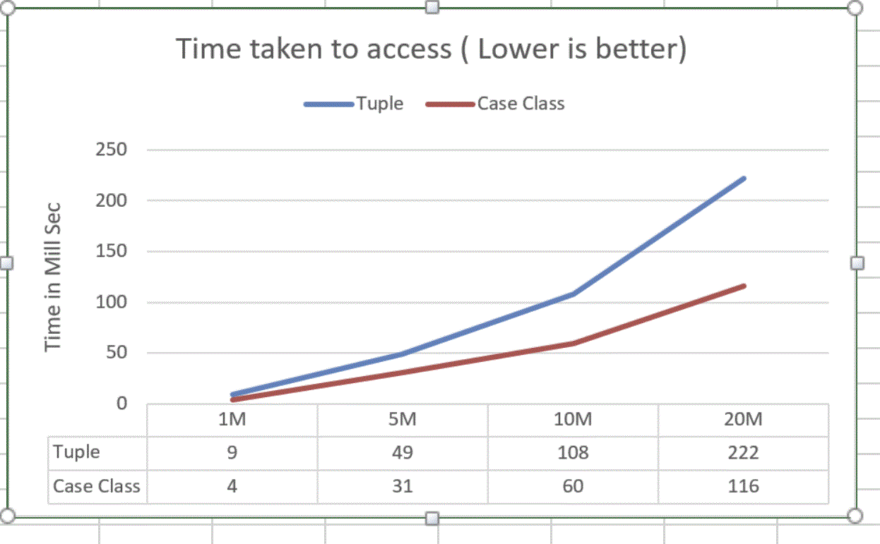 scala tuple