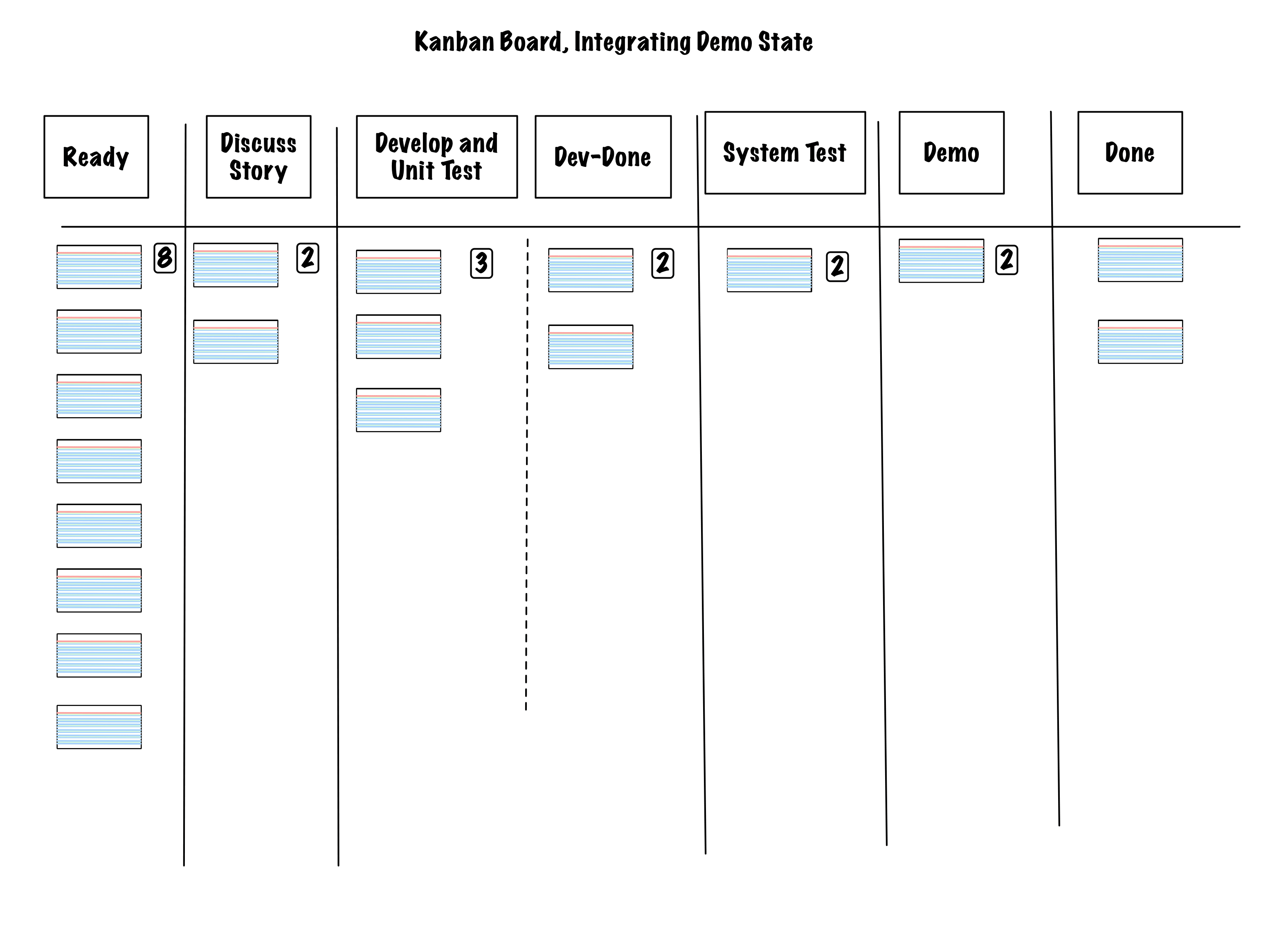 Agile Meetings kanban demo
