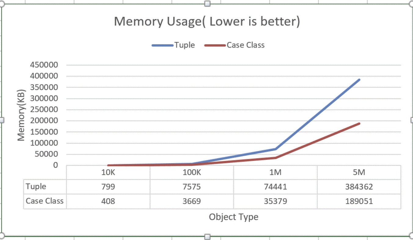 scala tuple